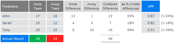 Graphical user interface, table

Description automatically generated