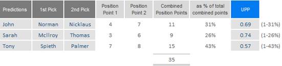 Graphical user interface, table

Description automatically generated