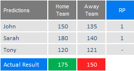 Table

Description automatically generated