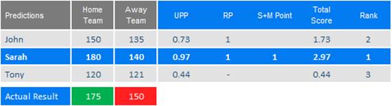 Table

Description automatically generated with medium confidence